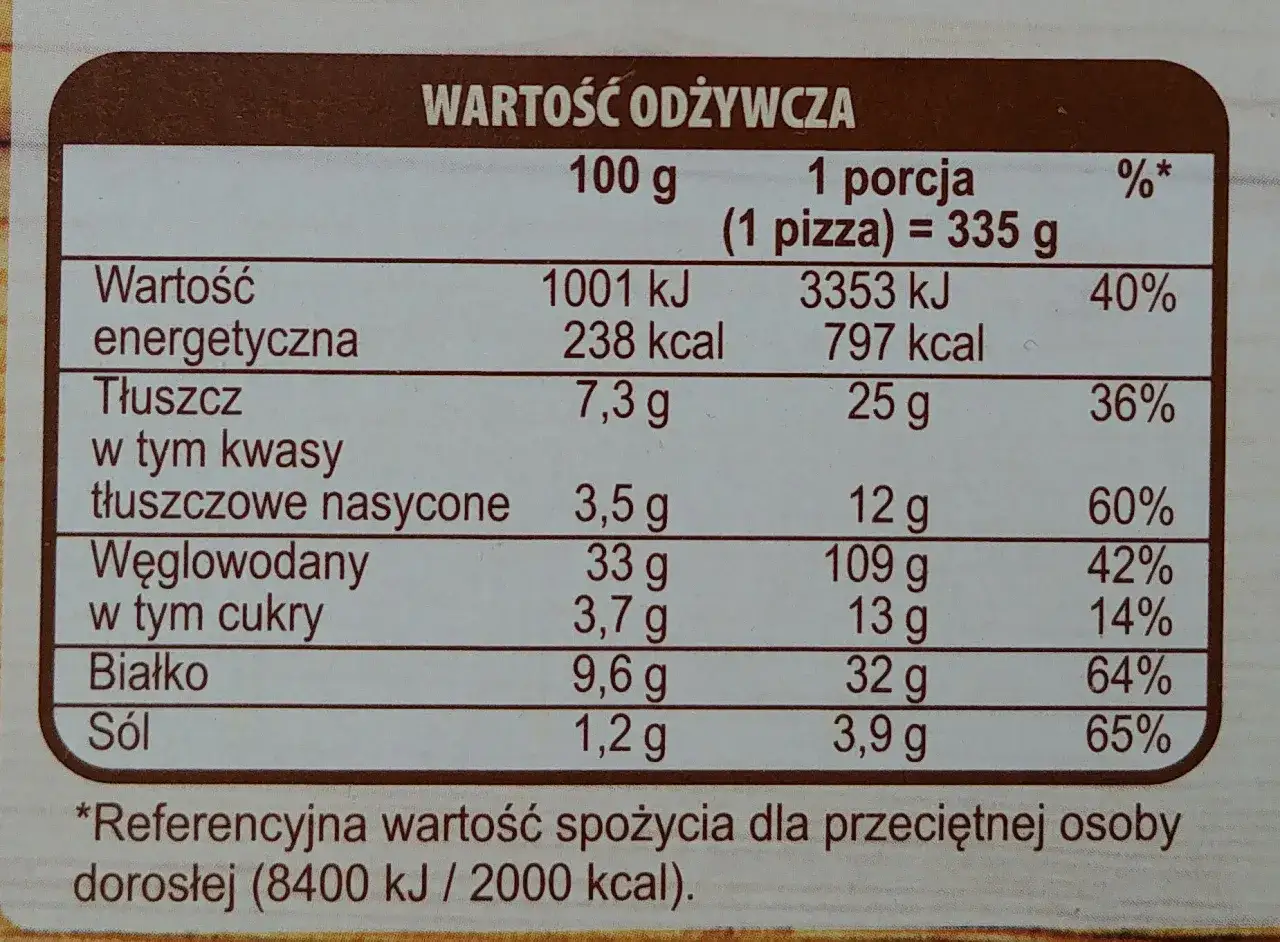 tabela wartości odżywczych pizza