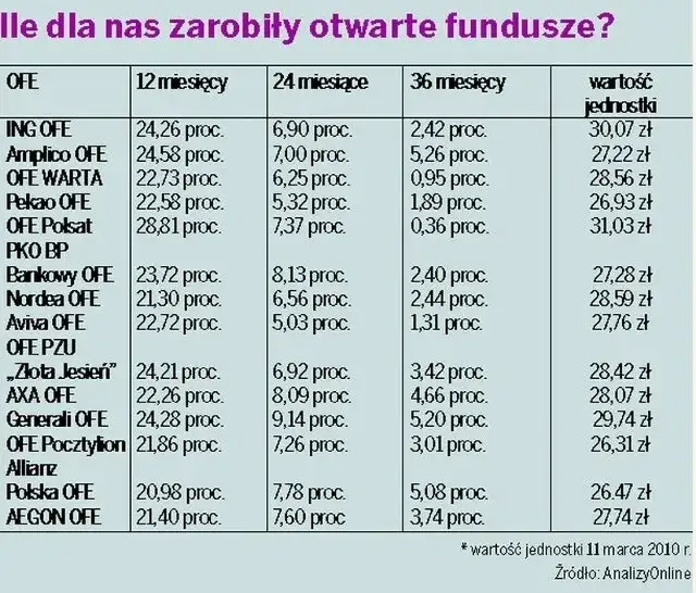 Zdjęcie Otwarty fundusz emerytalny co to? Kluczowe informacje i zmiany
