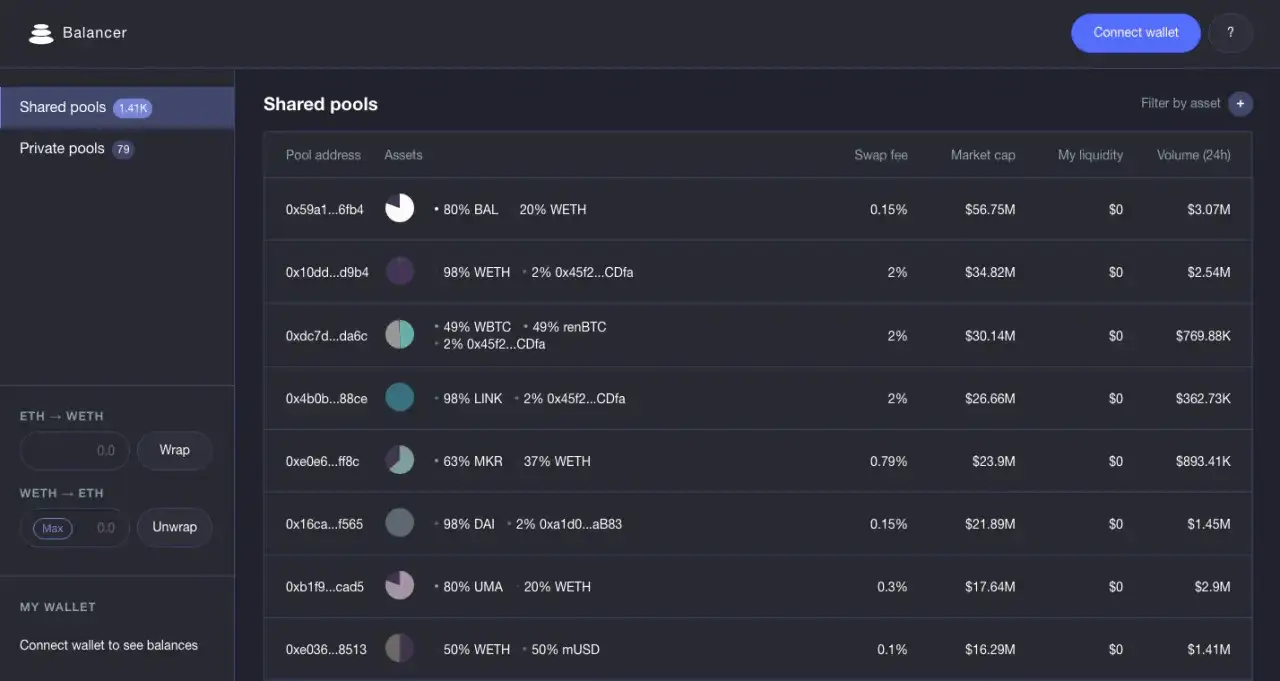 Zdjęcie Jaki pool do Ethereum: Wybierz najlepszy, unikaj wysokich opłat