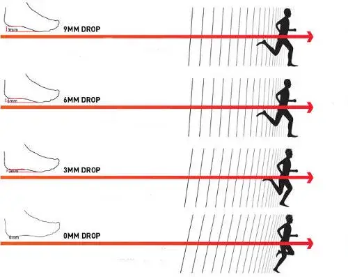 Zdjęcie Jaki drop do biegania? Kluczowe informacje, które musisz znać