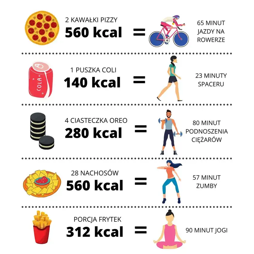 Zdjęcie Dlaczego dieta i ćwiczenia nie pozwalają Ci schudnąć? 5 przyczyn