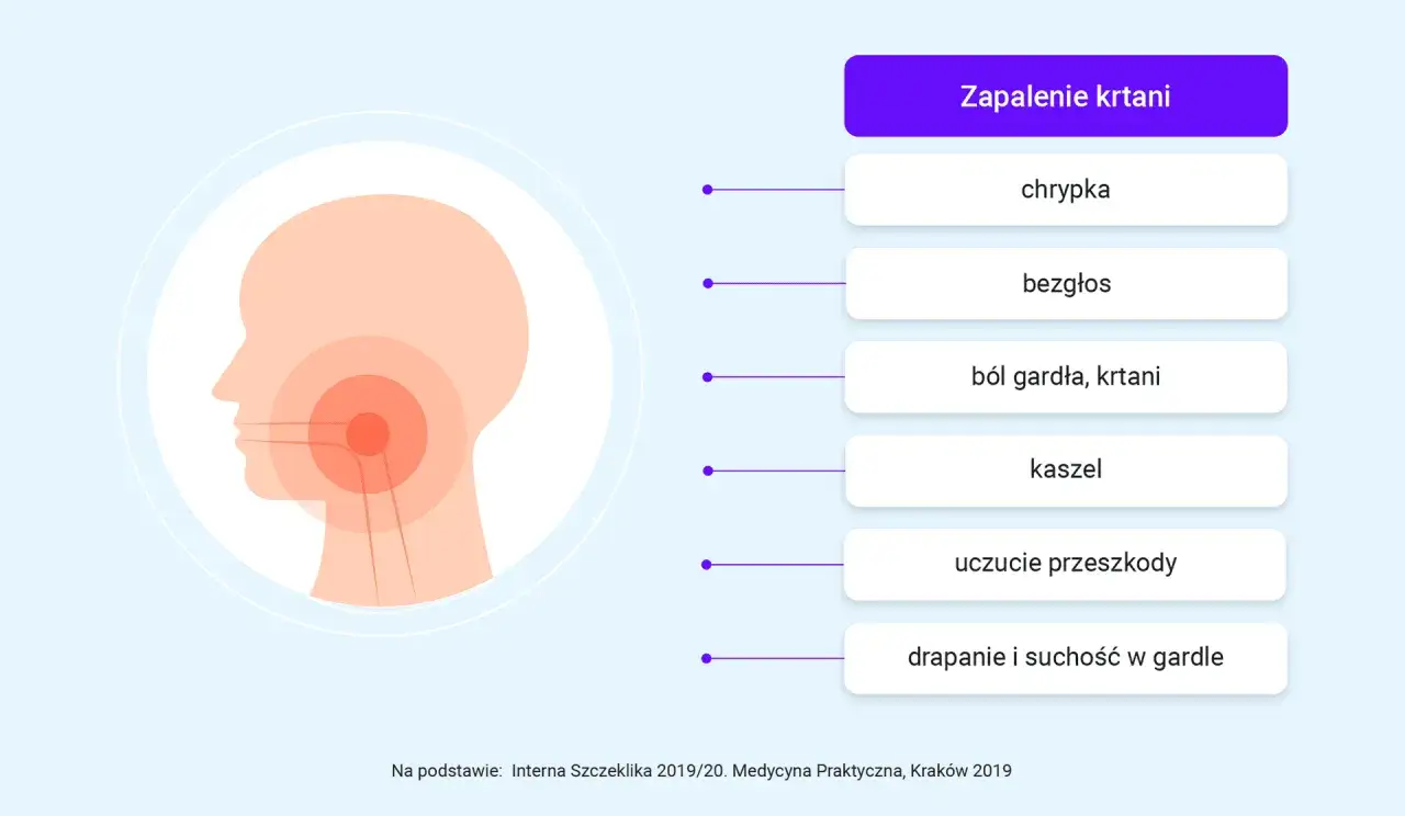 Zdjęcie Jakie leki na zapalenie krtani skutecznie złagodzą objawy?