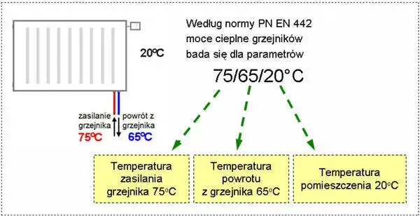 Zdjęcie Jaka moc grzejnika na 20m2? Poznaj optymalny dobór mocy