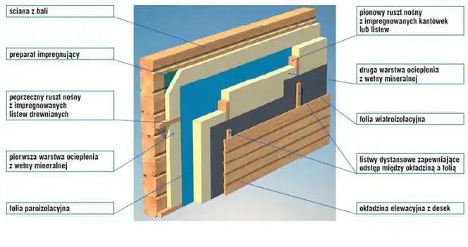 Zdjęcie Ocieplenie domu drewnianego styropianem: Skuteczna izolacja krok po kroku