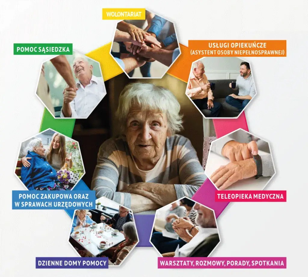 programy wsparcia dla osób niepełnosprawnych i seniorów