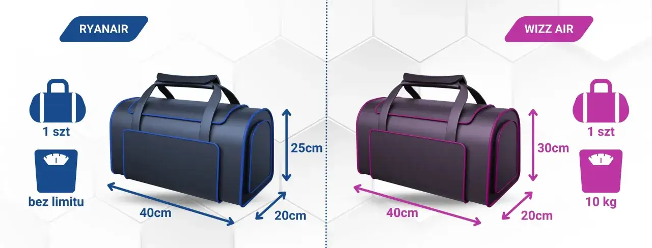 Ryanair Priority 2 kabiny bagażowe