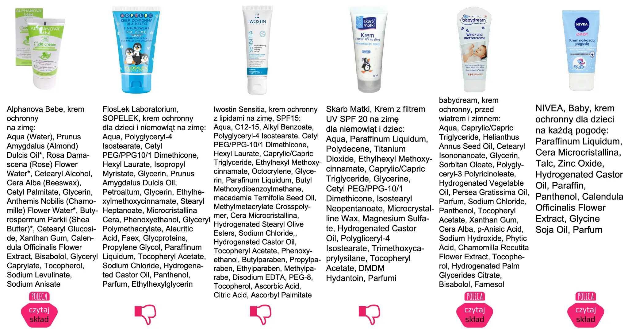 składniki kremu ochronnego na zimę