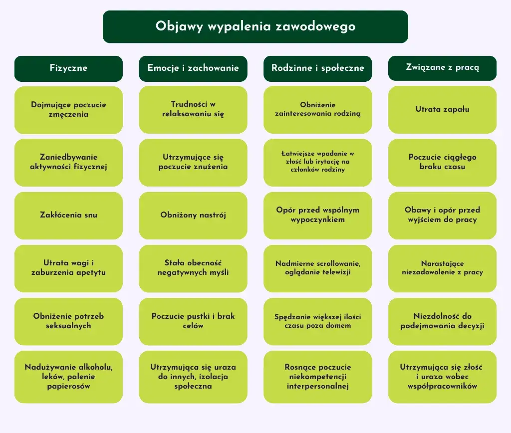 Zdjęcie Wypalenie zawodowe: objawy, które musisz znać i skuteczne leczenie