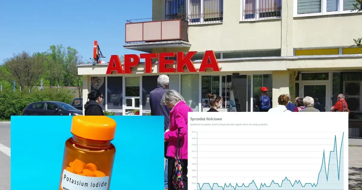 Zdjęcie Czy jodek potasu można kupić bez recepty i jakie są ograniczenia?
