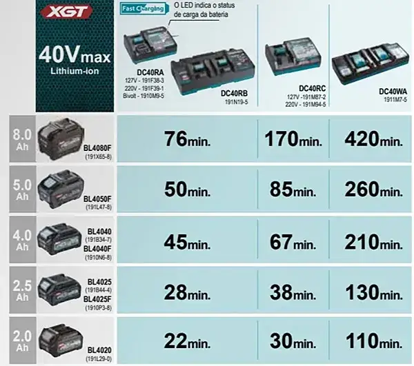 akumulatory makita lxt xgt stiga powershare por&oacute;wnanie