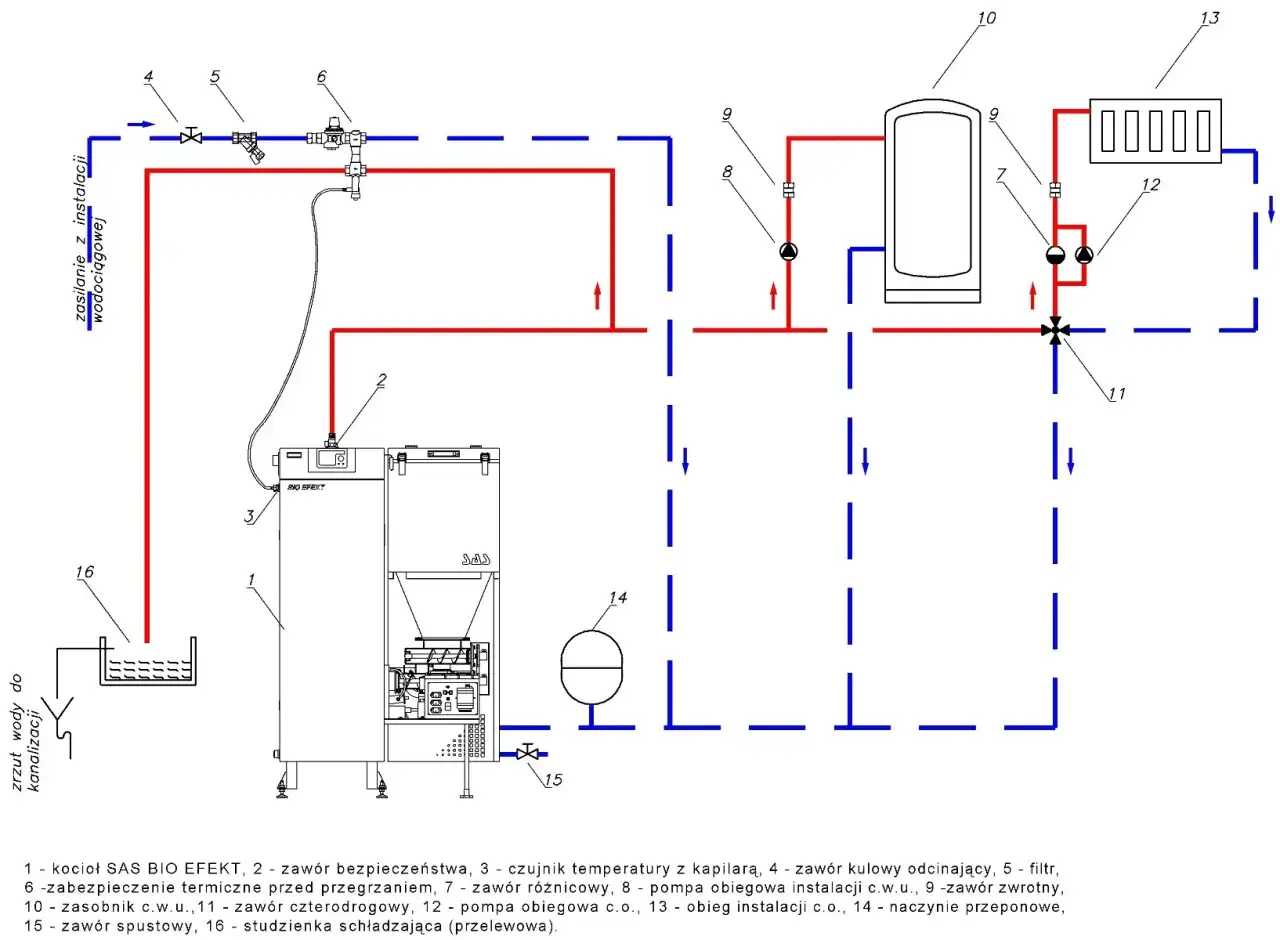 Schemat podłączenia zaworu termicznego do kotła