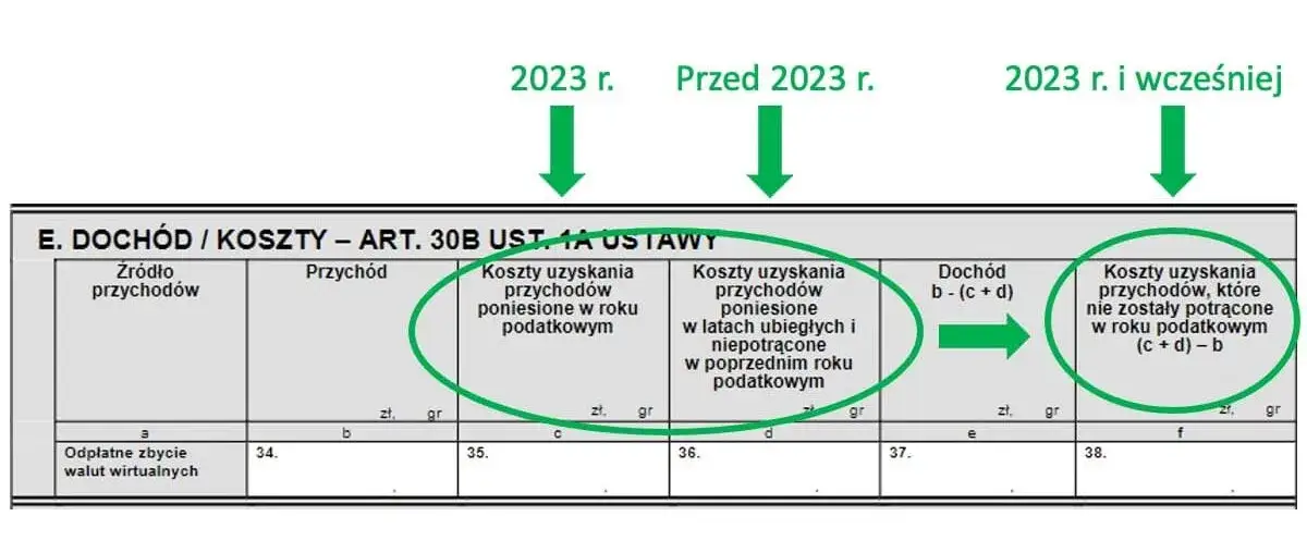 Wykres przepływu rozliczenia kryptowalut w Polsce