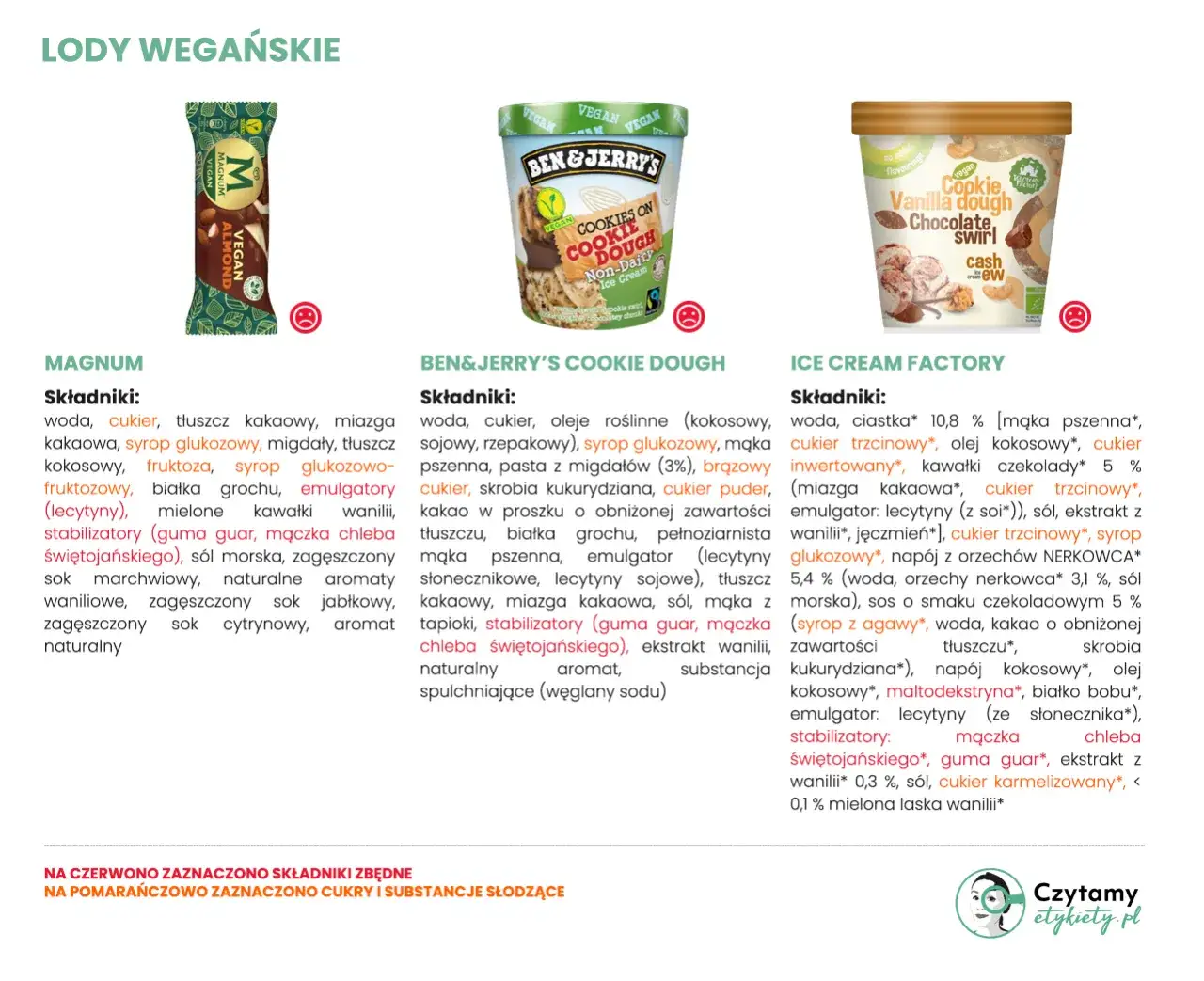 roślinne składniki lody wegańskie