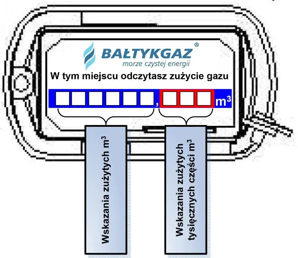 licznik gazu jak odczytać cyfry