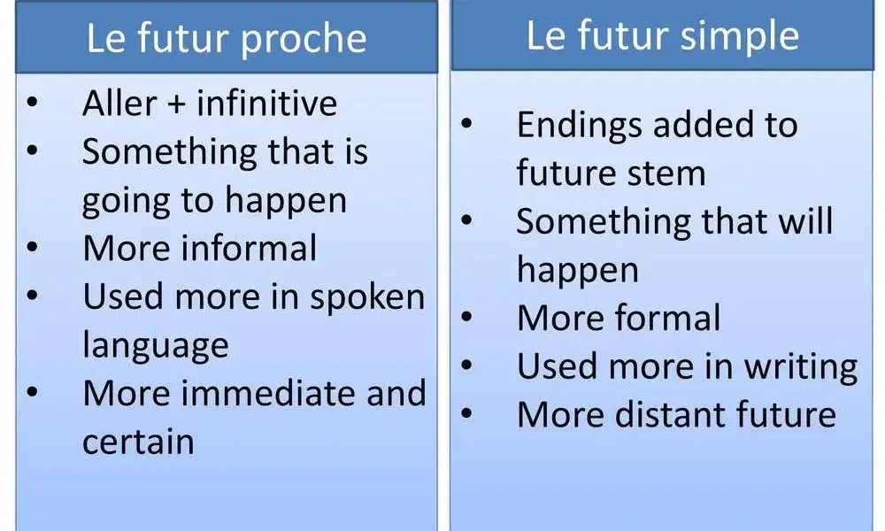 futur proche futur simple por&oacute;wnanie