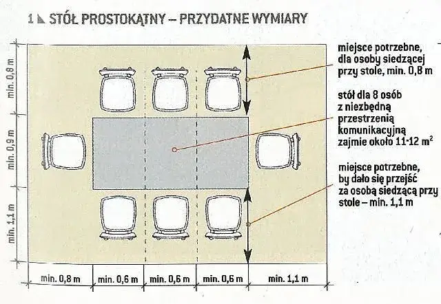 rozmieszczenie stołu w jadalni schemat