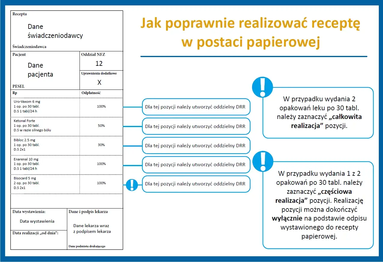 kody odpłatności recepta symbole medyczne