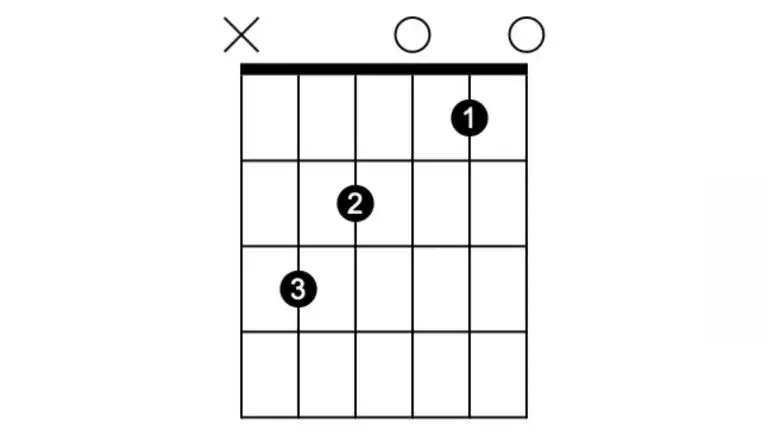 C-Dur Akkord Griffbild Gitarre Anfänger