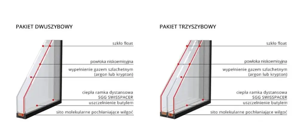okna dwuszybowe czy trzyszybowe porównanie