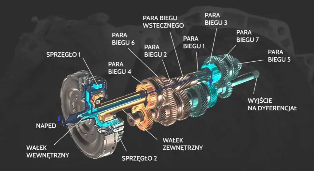 schemat smarowania automatycznej skrzyni biegów