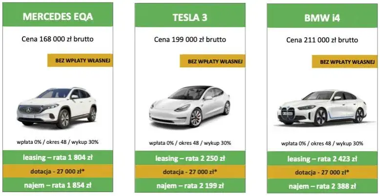 Leasing samochodu elektrycznego vs kredyt