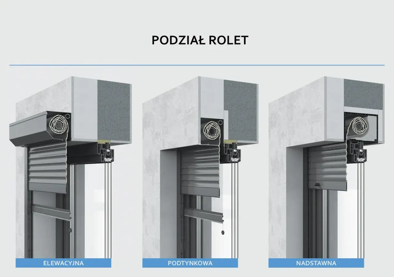 Trzy rodzaje żaluzji zewnętrznych elektrycznych: elewacyjna, podtynkowa i nadstawna, pokazane w przekroju.