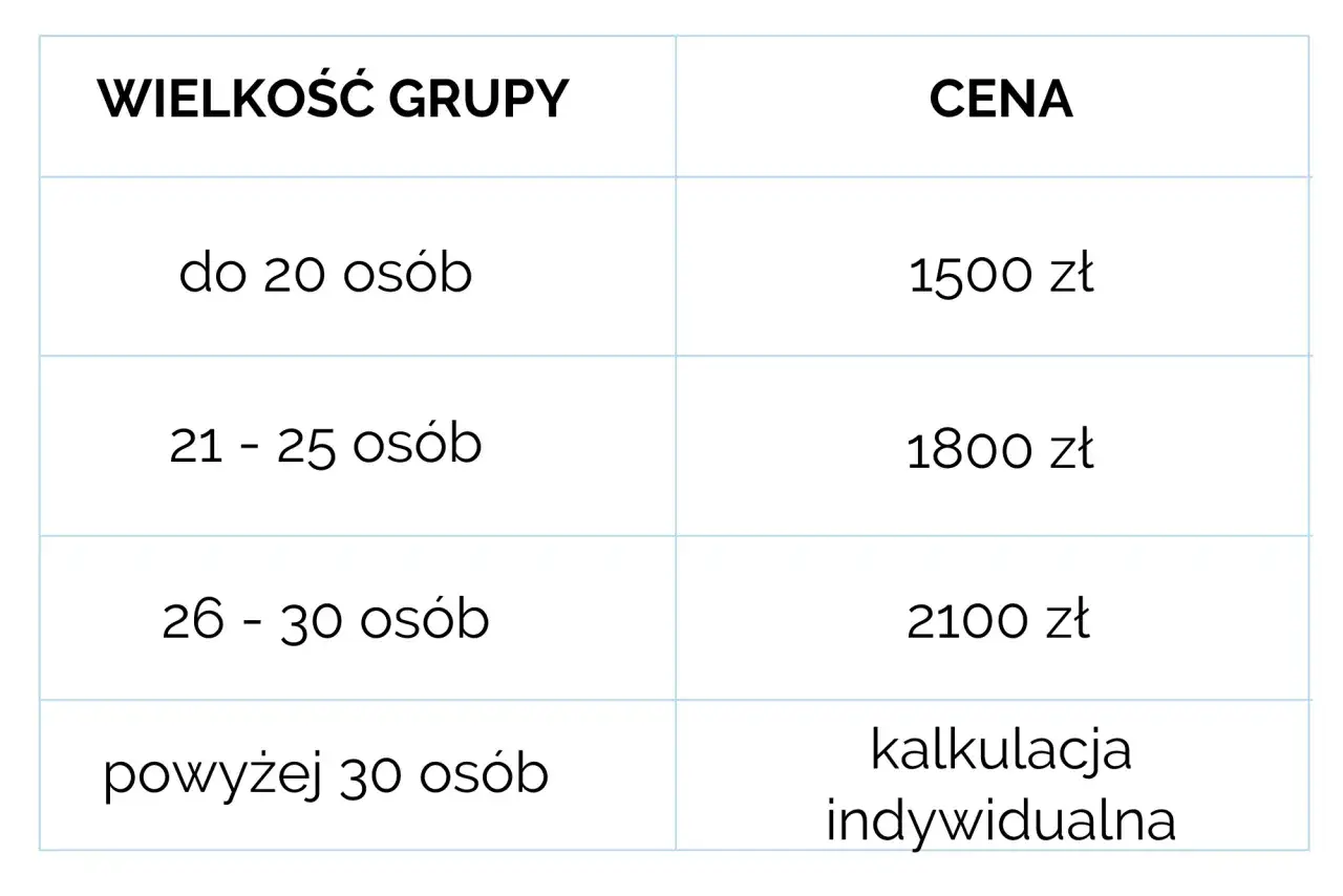 Koszty szkoleń medycznych