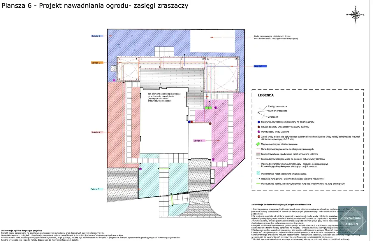 schemat działania zraszacza statycznego