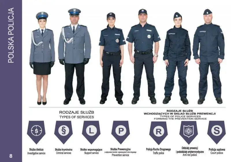 Rodzaje umundurowania policji polskiej
