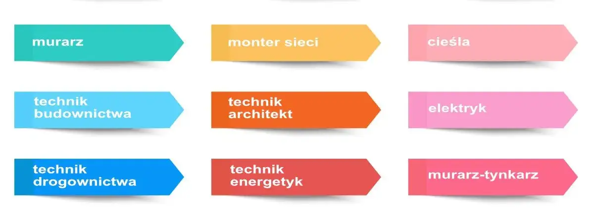 Różne zawody w technikum praktyki