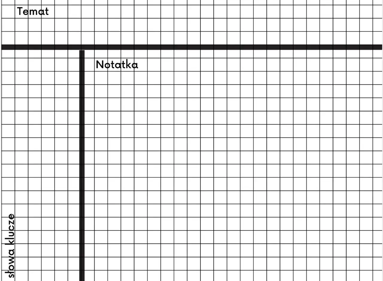 Notatki metodą Cornella przykład