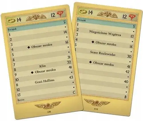 Zdjęcie Poszukiwania pierścienia gra planszowa – zasady, recenzja i najlepsze porady dla fanów fantasy