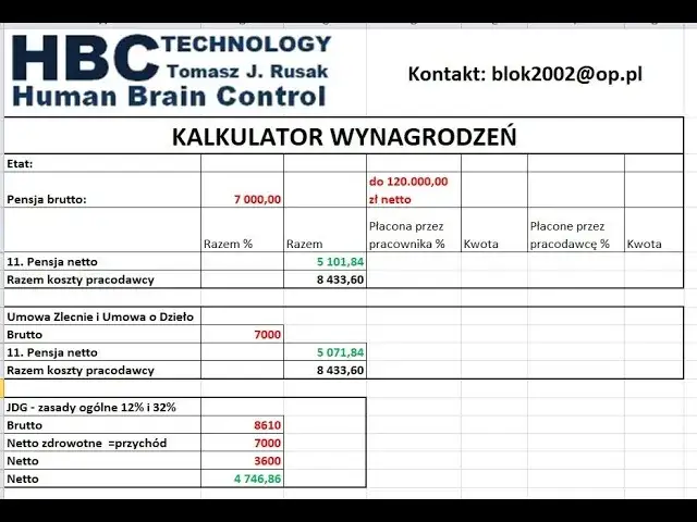 Zdjęcie 18 zł netto ile to brutto umowa zlecenie – poznaj prawdziwe kwoty
