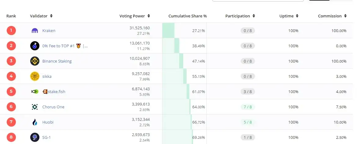 Zdjęcie Kava kryptowaluta: Odkryj tajemnice, które mogą cię zaskoczyć
