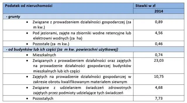 Zdjęcie Gdzie sprawdzić wysokość podatku od nieruchomości i uniknąć kłopotów