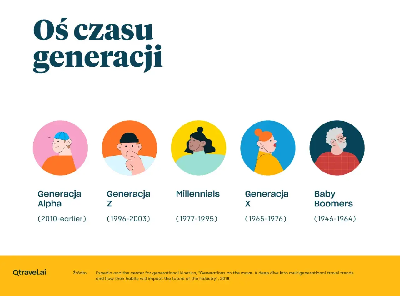 Zdjęcie Kim jest boomer? Kluczowe cechy pokolenia baby boomers