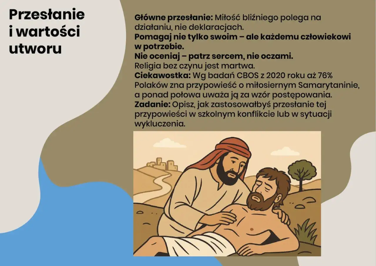 Zdjęcie Przypowieść o Miłosiernym Samarytaninie: Tekst, Lekcja i Aktualność