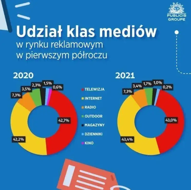 Zdjęcie Reklamy telewizyjne: trendy i zmiany na polskim rynku w 2020