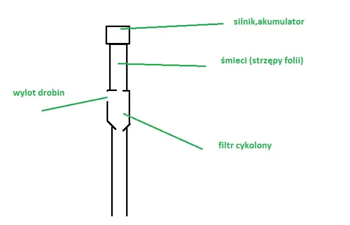 DIY odkurzacz ręczny schemat