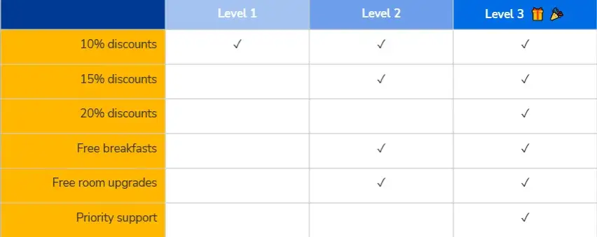 program lojalnościowy booking genius