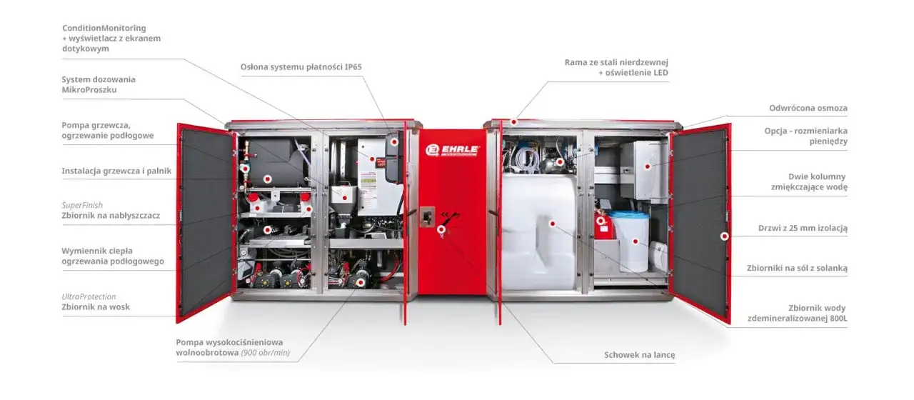 myjnia bezdotykowa kontenerowa vs modułowa schemat budowy