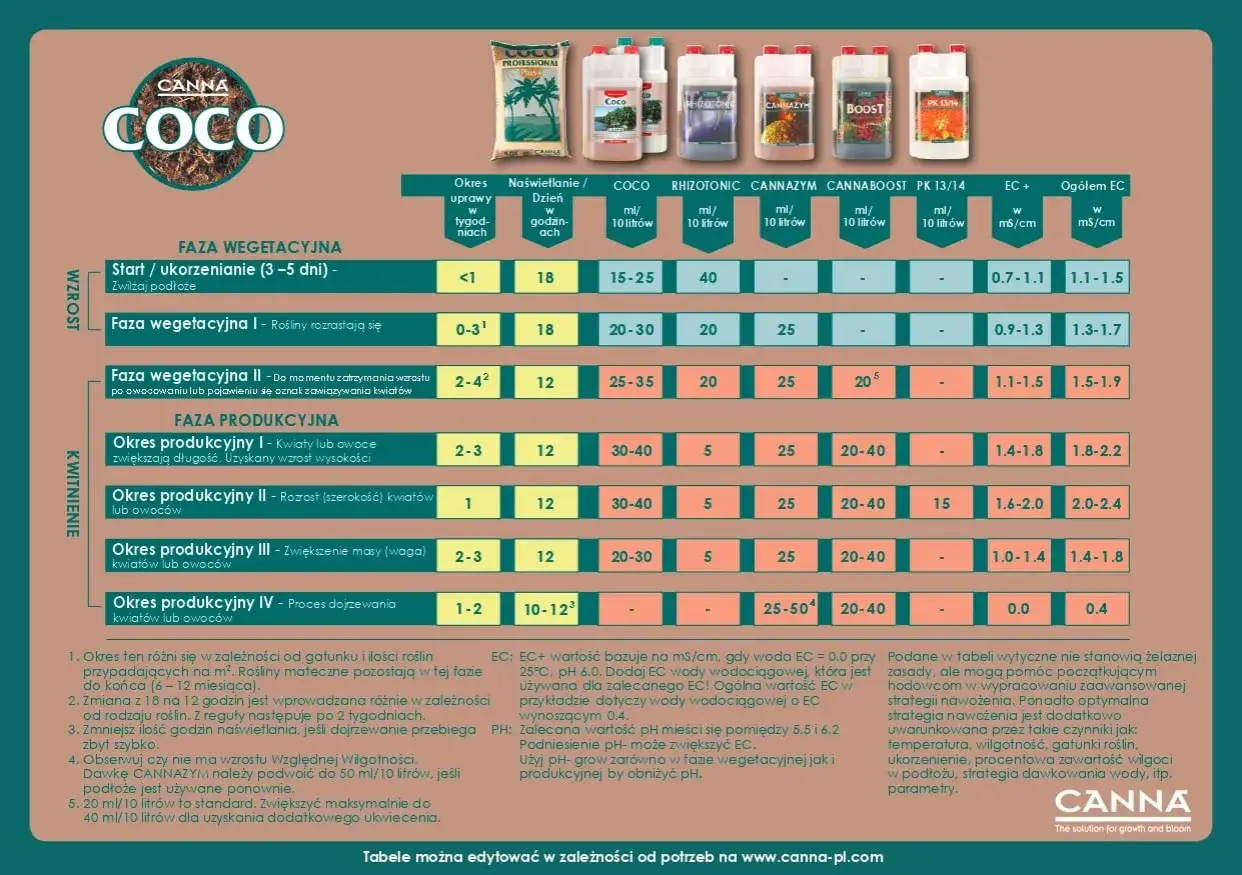 Nauczanie indywidualne widełki godzinowe tabela