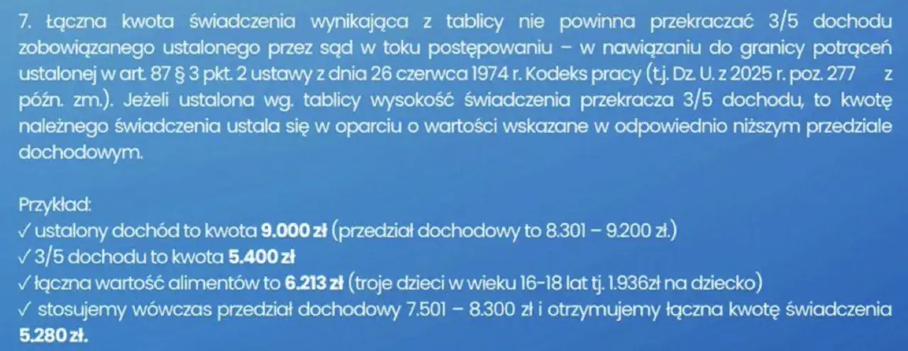Tabela z kwotami zasiłk&oacute;w rodzinnych i dodatk&oacute;w