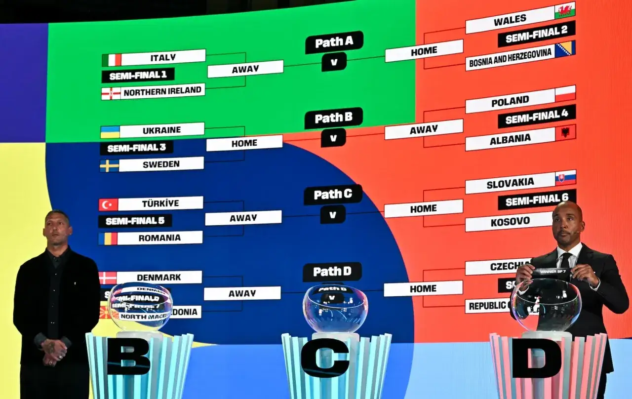Schemat formatu Mundialu 2026 48 drużyn