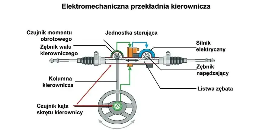 maglownica hydrauliczna vs elektryczna schemat
