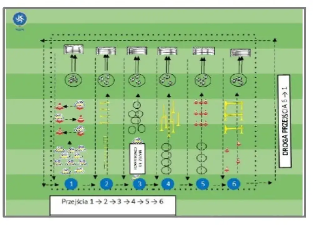 przykładowy obw&oacute;d treningowy stacje