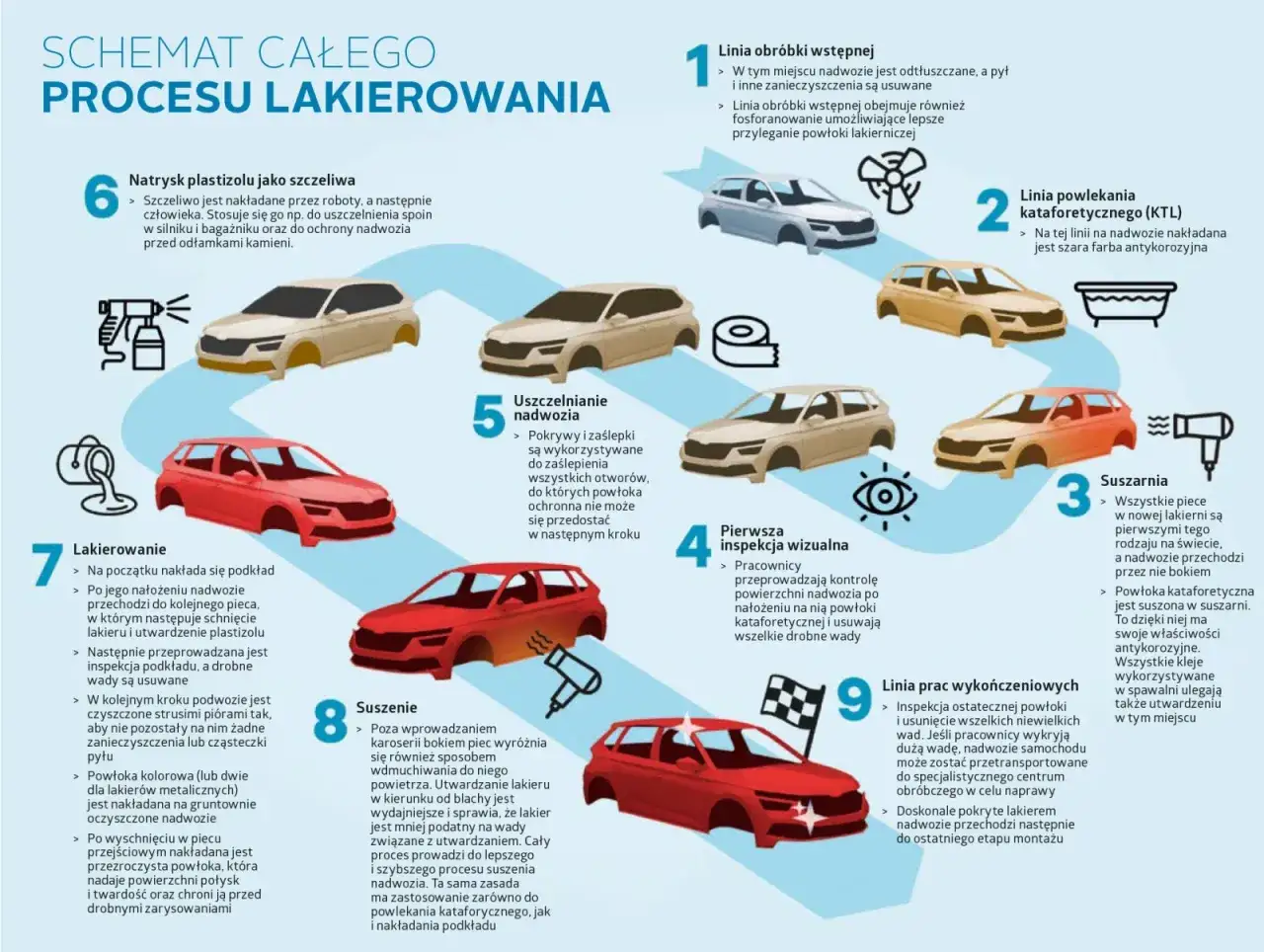 proces lakierowania drzwi samochodowych krok po kroku