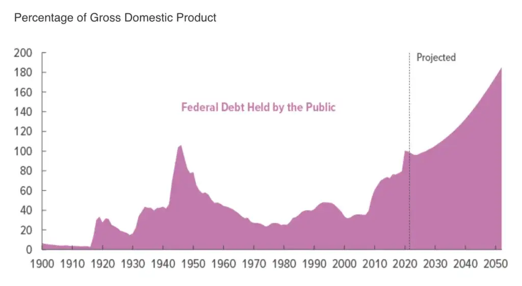 spirala zadłużenia wykres lub grafika