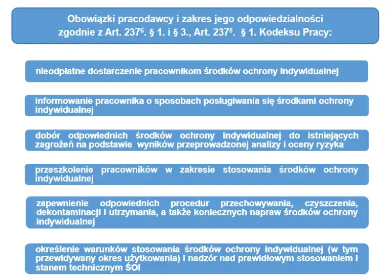 Kodeks pracy i rozporządzenie BHP