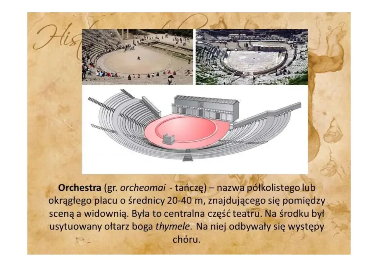 Ilustracje pokazują, jak powstał teatr antyczny: ruiny amfiteatru i jego schematyczny przekr&oacute;j z orchestra.